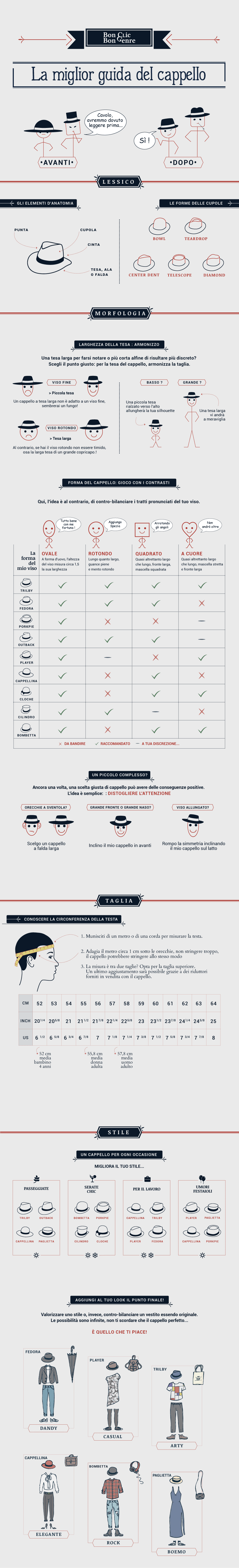 Infographie -