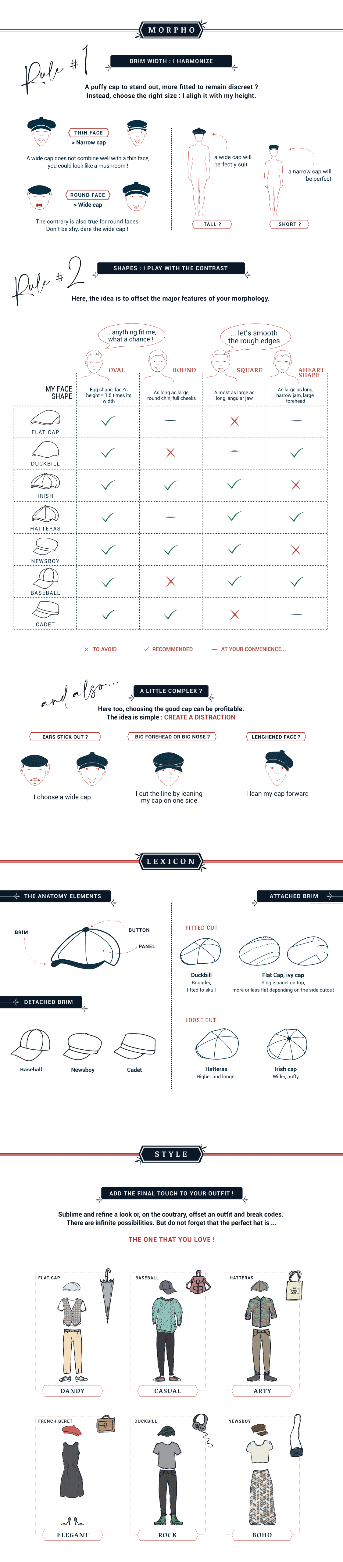 Infographie - Morfologia, scegliere il cappellino in base al viso